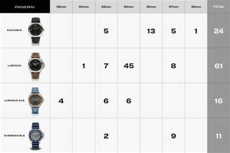 panerai size chart|Panerai wrist sizer size chart.